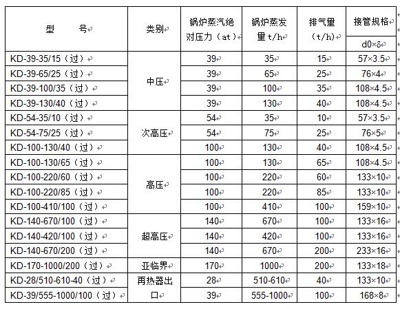 除氧器排汽消聲器