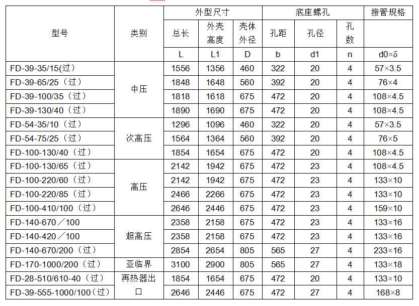 鍋爐排汽消聲器